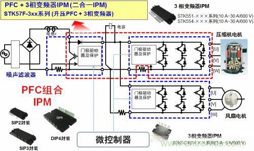 想要更節(jié)能的白家電？安森美設計來助你