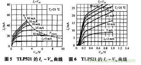 光耦在開關電源中的作用你不知道？小編告訴你