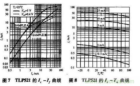 光耦在開關電源中的作用你不知道？小編告訴你