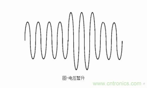 設備故障的原因終于找到了！電壓暫升“跑不了”