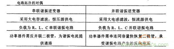 看過(guò)來(lái)！對(duì)比分析串、并聯(lián)諧振電路的特性