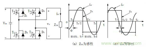 諧振型DC-DC變換器實(shí)現(xiàn)ZVS、ZCS 條件，要達(dá)到什么條件？