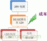 安森美自動(dòng)控制的汽車(chē)空調(diào)，讓你清涼一夏！
