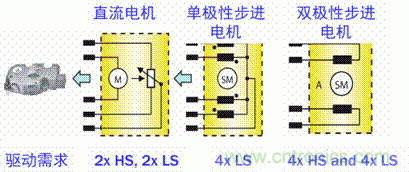 安森美自動(dòng)控制的汽車(chē)空調(diào)，讓你清涼一夏！