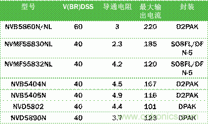 安森美自動(dòng)控制的汽車(chē)空調(diào)，讓你清涼一夏！