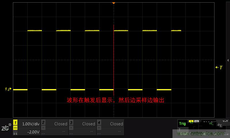 示波器的各種不同的視圖模式到底代表啥意思？