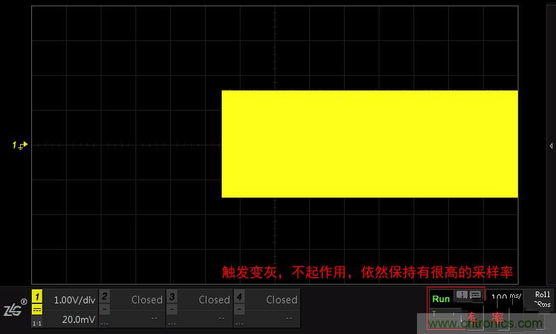 示波器的各種不同的視圖模式到底代表啥意思？