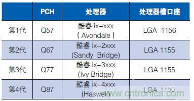 工業(yè)計(jì)算機(jī)的主板該如何選型？有哪些竅門？