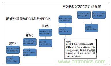 工業(yè)計(jì)算機(jī)的主板該如何選型？有哪些竅門？