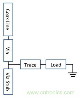 PCB設(shè)計(jì)：使用同軸連接器怎么發(fā)射PCB信號(hào)？