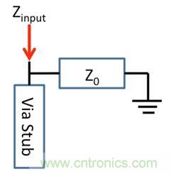 PCB設(shè)計(jì)：使用同軸連接器怎么發(fā)射PCB信號(hào)？