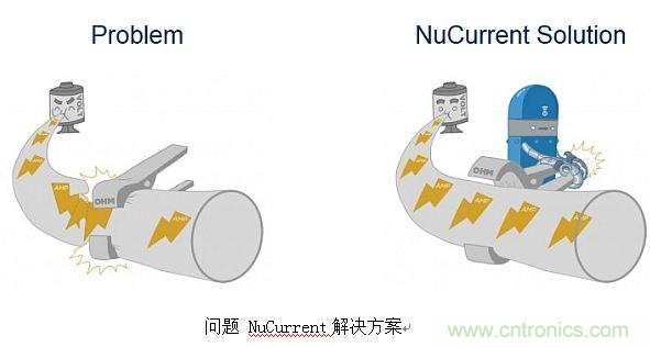 戳進(jìn)來！設(shè)計(jì)無線充電系統(tǒng)的線圈需要考量哪些因素？
