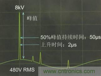 別小看電氣的一瞬間！什么是瞬態(tài)？