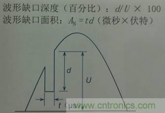 別小看電氣的一瞬間！什么是瞬態(tài)？
