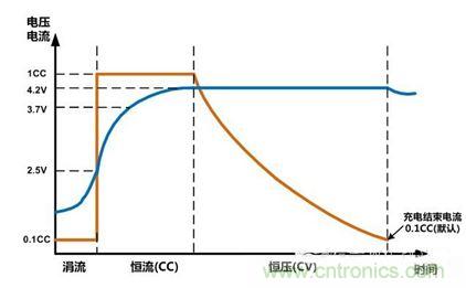 可穿戴有鋰電池助力，效率翻倍！