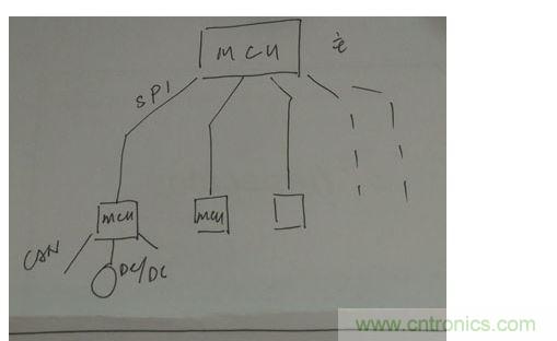 菊花鏈通訊替代傳統(tǒng)的CAN總線(xiàn)通訊。