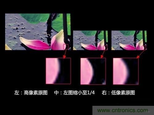 iPhone 6s告別800萬像素，探秘新攝像頭“1.22微米像素”