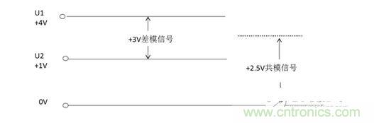 二、什么是共模信號與差模信號？