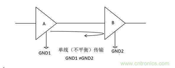 三、為什么要抑制共模信號？
