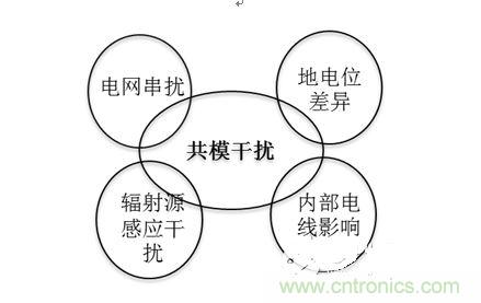 四、共模干擾是如何產(chǎn)生的？