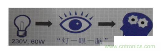 一、 閃變的定義
