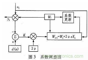 算法簡單又有效，消除多用戶鏈路數(shù)據(jù)傳輸干擾的方法