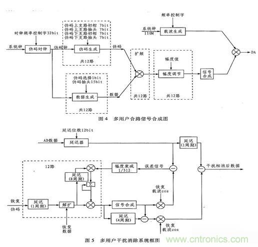 算法簡單又有效，消除多用戶鏈路數(shù)據(jù)傳輸干擾的方法