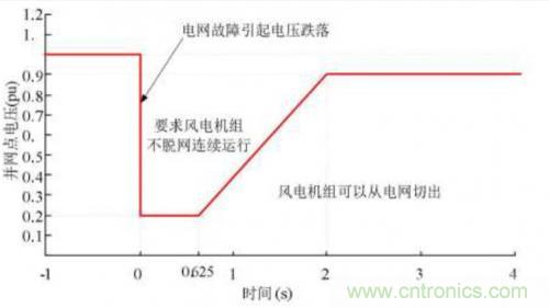 如何解決電壓暫降問題？