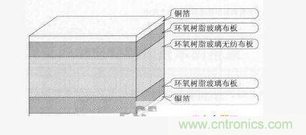 CEM-3材料的結(jié)構 