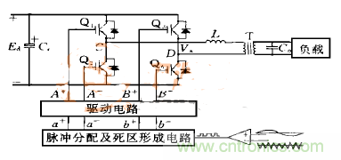 逆變變壓器直流不平衡？原因都在這