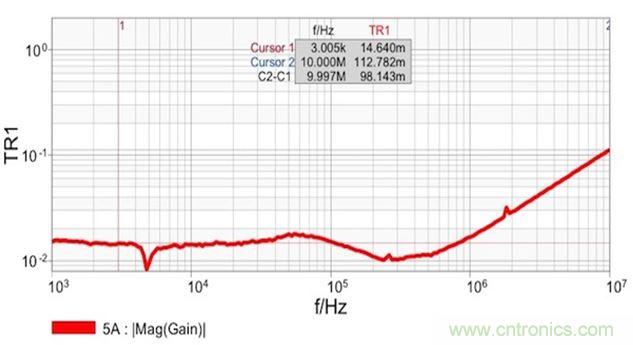 圖7：雙端口阻抗測(cè)量結(jié)果顯示 在14mΩ和1.8nH電感時(shí)具有平坦響應(yīng)。這個(gè)電感值是從10MHz時(shí)的112mΩ計(jì)算得到的。