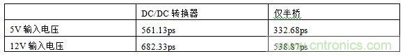  表1，測試結(jié)果概述