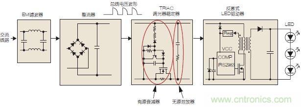 圖3：可調(diào)光LED驅(qū)動(dòng)示意圖。