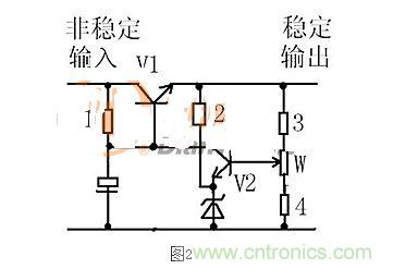 【導(dǎo)讀】本文通過(guò)圖文并茂的形式，言簡(jiǎn)意賅的講解了一種簡(jiǎn)單的穩(wěn)壓三極管工作原理，對(duì)于新手來(lái)說(shuō)非常易于理解。在閱讀過(guò)本文后，相信大家都對(duì)穩(wěn)壓三極管的工作方式有了自己獨(dú)到的見解，小編也將持續(xù)關(guān)注穩(wěn)壓三極管的相關(guān)知識(shí)，并為大家整理成文章。  相信談到穩(wěn)壓三極管，很多從業(yè)不久或剛剛?cè)腴T的設(shè)計(jì)者都會(huì)覺得比較陌生。因?yàn)樵陔娐吩O(shè)計(jì)中，最常見的穩(wěn)壓器件為二極管，而非三極管，但實(shí)際上三極管也是擁有穩(wěn)壓作用的，在本文將為大家介紹關(guān)于穩(wěn)壓三極管電路的工作分析，通過(guò)淺顯易懂的方式來(lái)幫助大家理解。 1 圖1  圖1是一個(gè)固定穩(wěn)壓電路。電阻作用1是向三極管提供偏置電流，使三極管導(dǎo)通。2是向穩(wěn)壓管提供工作電流，穩(wěn)壓管接在基極上。所以基極的電壓被穩(wěn)壓管穩(wěn)定了。又因?yàn)槿龢O管基極與射極之間是一個(gè)二極管，而二極管導(dǎo)通時(shí)兩端電壓是穩(wěn)定的0.7V（以硅管算）。所以此電路輸出電壓等于穩(wěn)壓管穩(wěn)定值減0.7V。電容的作用與穩(wěn)壓無(wú)關(guān)，但是在這類穩(wěn)壓電路中往往“順便”用它。其作用是與三極管構(gòu)成“電子濾波”電路，利用三極管的放大作用，在輸出端得到擴(kuò)大了hFE（三極管放大倍數(shù)）倍的濾波效果，這是接在輸出端的濾波電容無(wú)法相比的。右圖的電容也是此作用。 2 圖2是一個(gè)輸出可調(diào)的串聯(lián)調(diào)整穩(wěn)壓電路。三極管V1叫調(diào)整管，起到調(diào)整輸出電壓作用。V2叫比較放大管。起到把取樣信號(hào)與基準(zhǔn)電壓進(jìn)行比較并放大后控制調(diào)整管的作用。電阻1作用是向三極管V1提供偏置電流，使三極管導(dǎo)通。電阻1另一個(gè)作用是向V2提供工電源。電阻2向穩(wěn)壓管提供工作電流。電阻3.4及W構(gòu)成取樣電路。穩(wěn)壓管給V2提供基準(zhǔn)電壓。此電路工作原理如下：設(shè)因負(fù)載變化或輸入電壓波動(dòng)或其它原因使輸出電壓升高---------經(jīng)取樣電路取樣，V2基極電壓也升高---------V2基極電流加大------V2集電極電流加大--------V2集電極電壓即V1基極電壓下降----------V1射極即輸出電壓下降------結(jié)果就是輸出電壓實(shí)際并沒有升高。同理，輸出電壓也不會(huì)下降。只能是一個(gè)穩(wěn)定值。調(diào)整W可調(diào)高或調(diào)低輸出電壓。