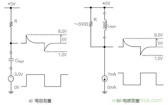 圖1：利用變頻方波測(cè)量電容器和電感器的基本原理圖。