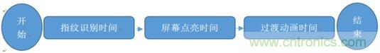 橫向測評十大暢銷款，看手機(jī)指紋解鎖哪家歡喜哪家愁？