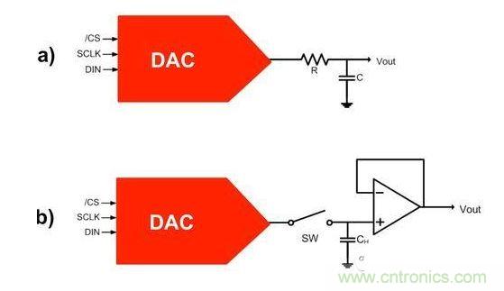 【導(dǎo)讀】在DAC基礎(chǔ)知識：靜態(tài)技術(shù)規(guī)格中，我們探討了靜態(tài)技術(shù)規(guī)格以及它們對DC的偏移、增益和線性等特性的影響。這些特性在平衡雙電阻 （R-2R） 和電阻串數(shù)模轉(zhuǎn)換器 （DAC） 的各種拓撲結(jié)構(gòu)間是基本一致的。然而，R-2R和電阻串DAC的短時毛刺脈沖干擾方面的表現(xiàn)卻有著顯著的不同。  我們可以在DAC以工作采樣率運行時觀察到其動態(tài)不是線性。造成動態(tài)非線性的原因很多，但是影響最大的是短時毛刺脈沖干擾、轉(zhuǎn)換率/穩(wěn)定時間和采樣抖動。  用戶可以在DAC以穩(wěn)定采樣率在其輸出范圍內(nèi)運行時觀察短時毛刺脈沖干擾。圖1顯示的是一個16位R-2R DAC，DAC8881上的此類現(xiàn)象。  　　圖1  這個16位DAC （R-2R） 輸出顯示了7FFFh – 8000h代碼變化時的短時毛刺脈沖干擾的特性。  到底發(fā)生了什么？  在理想情況下，DAC的輸出按照預(yù)期的方向從一個電壓值移動到下一個電壓值。但實際情況中，DAC電路在某些代碼到代碼轉(zhuǎn)換的過程中具有下沖或過沖特性。  這一特性在每一次代碼到代碼轉(zhuǎn)換時都不一致。某些轉(zhuǎn)換中產(chǎn)生的下沖或過沖特性會比其它轉(zhuǎn)換更加明顯。而短時毛刺脈沖干擾技術(shù)規(guī)格量化的就是這些特性。DAC短時毛刺脈沖干擾會瞬時輸出錯誤電壓來干擾閉環(huán)系統(tǒng)。  圖2顯示的是具有單突短時毛刺脈沖干擾的DAC的示例。一個電阻串DAC產(chǎn)生的通常就是這種類型的短時毛刺脈沖干擾。  　　圖2  單突DAC輸出短時毛刺脈沖干擾特性。  在圖2中，代碼轉(zhuǎn)換的位置是從7FFFh到8000h。如果你將這些數(shù)變換為二進制形式，需要注意的是這兩個十六進制代碼的每個位或者從1變換為0，或者從0變換為1。  短時毛刺脈沖干擾技術(shù)規(guī)格量化了這個毛刺脈沖現(xiàn)象所具有的能量，能量單位為納伏秒，即nV-sec （GI）。這個短時毛刺脈沖干擾的數(shù)量等于曲線下面積的大小。  單突短時毛刺脈沖干擾是由DAC內(nèi)部開關(guān)的不同步造成的。那是什么引起了這一DAC現(xiàn)象呢？原因就是內(nèi)部DAC開關(guān)的同步不總是那么精確。由于集成開關(guān)電容充電或放電，你能在DAC的輸出上看到這些電荷交換。  R-2R DAC產(chǎn)生兩個區(qū)域的短時毛刺脈沖干擾錯誤（圖3）。由于出現(xiàn)了雙脈沖誤差，從負短時毛刺脈沖干擾 （G1） 中減去正短時毛刺脈沖干擾 （G2） 來產(chǎn)生最終的短時毛刺脈沖干擾技術(shù)規(guī)格。  　　圖3  具有R-2R內(nèi)部結(jié)構(gòu)的DAC表現(xiàn)出雙突短時毛刺脈沖干擾  　　圖3中的代碼轉(zhuǎn)換仍然是從7FFFh至8000h。  為了理解DAC短時毛刺脈沖干擾的源頭，我們必須首先定義主進位轉(zhuǎn)換。在主進位轉(zhuǎn)換點上，最高有效位 （MSB）從低變高時， 較低的位從高變?yōu)榈停粗嗳?。其中一個此類代碼變換示例就是0111b變?yōu)?000b，或者是從1000 000b變?yōu)?111 1111b的更加明顯的變化。  有些人也許會認為這一現(xiàn)象在DAC的輸出表現(xiàn)出巨大的電壓變化時出現(xiàn)。實際上，這并不是每個DAC編碼機制都會出現(xiàn)的情況。更多細節(jié)請見參考文獻1。  圖4和圖5顯示了這種類型的毛刺脈沖對一個8位DAC的影響。對于DAC用戶來說，這一現(xiàn)象在單個最低有效位 （LSB） 步長時出現(xiàn)，或者在一個5V、8位系統(tǒng)中，在19.5mV步長時出現(xiàn)。  　　圖4  在這個8位DAC配置中，此內(nèi)部開關(guān)有7個R-2R引腳被接至VREF，有1個R-2R引腳接地。  　　圖5  在這個DAC配置中，此內(nèi)部開關(guān)有1個R-2R引腳被接至VREF，有7個R-2R引腳接地。  在DAC載入代碼時，會有兩個區(qū)域產(chǎn)生輸出毛刺脈沖：同時觸發(fā)多個開關(guān)的開關(guān)同步和開關(guān)電荷轉(zhuǎn)移。  此電阻串DAC具有一個單開關(guān)拓撲。一個電阻串DAC抽頭連接到巨大電阻串的不同點。開關(guān)網(wǎng)絡(luò)不需要主進位上的多個轉(zhuǎn)換，因此，產(chǎn)生毛刺脈沖的可能進性較低。開關(guān)電荷將會產(chǎn)生一個較小的毛刺脈沖，但是與R-2R結(jié)構(gòu)DAC產(chǎn)生的毛刺脈沖相比就顯得微不足道了。  代碼轉(zhuǎn)換期間，R-2R DAC具有多個同時開關(guān)切換。任何同步的缺失都導(dǎo)致短時間的開關(guān)全為高電平或全為低電平，從而使得DAC的電壓輸出遷移至電壓軌。然后這些開關(guān)恢復(fù)，在相反的方向上產(chǎn)生一個單突短時毛刺脈沖干擾。然后輸出穩(wěn)定。  這些毛刺脈沖的電壓位置是完全可預(yù)計的。在使用R-2R DAC時，最糟糕的情況是毛刺脈沖誤差出現(xiàn)在所有數(shù)字位切換，同時仍然用小電壓變化進行轉(zhuǎn)換時。在這種情況下，用主進位轉(zhuǎn)換進行DAC代碼變化;從代碼1000…變換為0111…。  檢查真實DAC運行狀態(tài)  現(xiàn)在，我們已經(jīng)定義了針對短時毛刺脈沖干擾誤差的備選代碼轉(zhuǎn)換，我們可以仔細觀察一下16位DAC8881（R-2R DAC） 和16位DAC8562（電阻串DAC）的R-2R和電阻串DAC短時毛刺脈沖干擾。  在圖6中，DAC8881的短時毛刺脈沖干擾為37.7 nV-sec，而DAC8562的短時毛刺脈沖干擾為0.1 nV-sec。在這兩張圖中，x軸的刻度為500ns/div，而y軸的刻度為50mV/div。  　　圖6  R-2R和電阻串短時毛刺脈沖干擾性能  毛刺脈沖消失了  如果存在DAC短時毛刺脈沖干擾問題，用戶可以使用外部組件來減小毛刺脈沖幅度（圖7a），或者完全消除短時毛刺脈沖干擾能量（圖7b。）  圖7  用一階低通濾波器 （a） 或采樣/保持解決方案 （b） 來減少短時毛刺脈沖干擾誤差。  DAC之后的RC濾波器可減少毛刺脈沖幅度（圖7a）。短時毛刺脈沖干擾周期決定了適當?shù)腞C比。RC濾波器3dB的頻率比短時毛刺脈沖干擾頻率提前十倍頻。在選擇組件時需要確保電阻器的電阻值較低，否則的它將會與電阻負載一起產(chǎn)生一個壓降。由于毛刺脈沖能量從不會丟失，執(zhí)行單極低通濾波器的代價就是在穩(wěn)定時間加長的同時誤差被分布在更長的時間段內(nèi)。  第二種方法是使用一個采樣/保持電容器和放大器（圖7b）。外部開關(guān)和放大器消除了 DAC內(nèi)部開關(guān)產(chǎn)生的毛刺脈沖，從而獲得較小的采樣/保持 （S/H） 開關(guān)瞬態(tài)。在這個設(shè)計中，開關(guān)在DAC的整個主進位轉(zhuǎn)換期間保持打開狀態(tài)。一旦轉(zhuǎn)換完成，開關(guān)關(guān)閉，從而在CH采樣電容器上設(shè)定新輸出電壓。當DAC準備升級其輸出時，此電容器在外部開關(guān)打開時繼續(xù)保持新電壓。這個解決方案成本較高，也會占據(jù)更多的板級空間，但能夠在不增加穩(wěn)定時間的情況下減少/消除毛刺脈沖。  結(jié)論  短時毛刺脈沖干擾是一個非常重要的動態(tài)非線性的DAC特性，你將會在器件以工作采樣率運行時遇到這個問題。但是，這只是冰山一角。影響高速電路的其它因素還有轉(zhuǎn)換率和穩(wěn)定時間。請隨時關(guān)注下一篇與這一主題相關(guān)的文章。