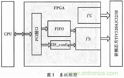 化繁為簡:基于FPGA實(shí)現(xiàn)的音頻接口轉(zhuǎn)換電路