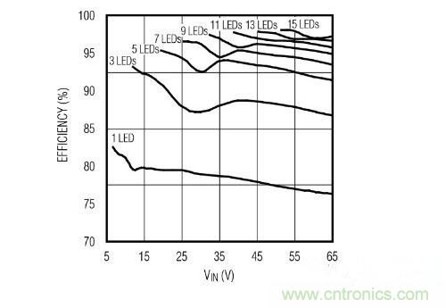 采用PoE技術(shù)為L(zhǎng)ED供電，帶來(lái)了哪些好處？