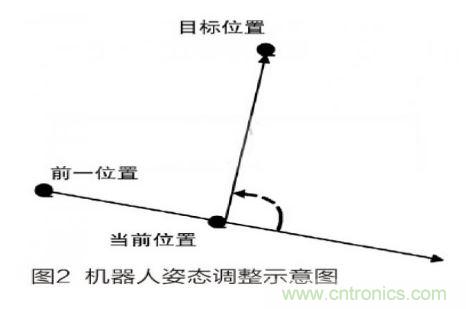 人工智能走入百姓家，基于STM32的家庭服務(wù)機(jī)器人系統(tǒng)設(shè)計