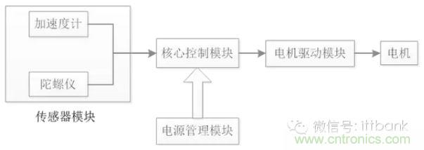 車隨心動，欲罷不能——Ninebot 九號電動平衡車