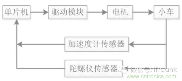 車隨心動，欲罷不能——Ninebot 九號電動平衡車