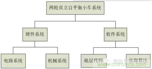 車隨心動，欲罷不能——Ninebot 九號電動平衡車
