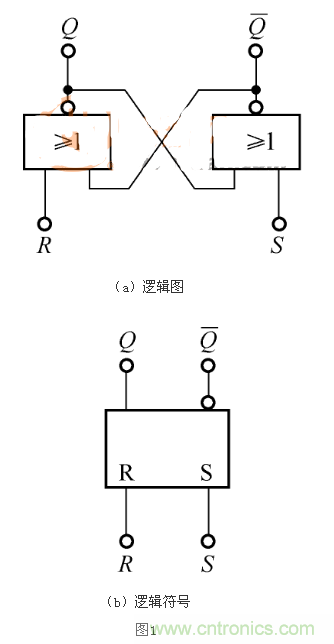RS觸發(fā)器的Qn+1=1，是怎么回事？