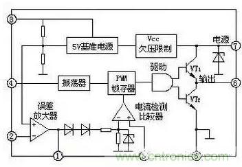 從“菜鳥”進階“達人”，電子工程師必須知道的5大智慧背囊！