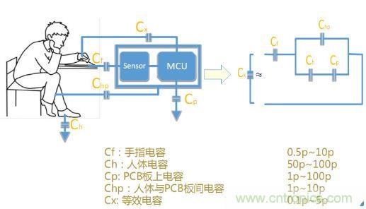 動動手指就能掌控一切，帶你揭開觸控技術(shù)的神秘面紗！