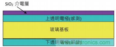 動動手指就能掌控一切，帶你揭開觸控技術(shù)的神秘面紗！