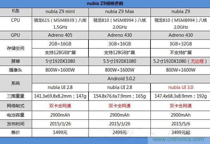 無邊框的 nubia Z9 ，一款既有驚喜，又有驚艷的智能手機(jī)