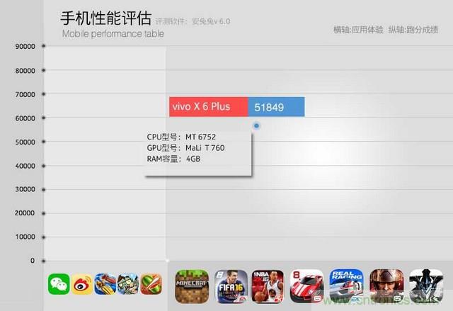 Hi-Fi革命！vivo X6 Plus深度評測：夠快才暢快