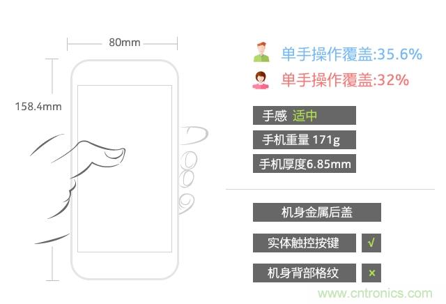 Hi-Fi革命！vivo X6 Plus深度評測：夠快才暢快